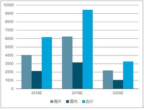 石墨电极市场分析报告 2019 2025年中国石墨电极市场供需预测及投资可行性报告 中国产业研究报告网